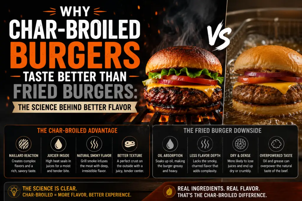 Why Char-Broiled Burgers Taste Better Than Fried Burgers: The Science Behind Better Flavor 5 Why Char-Broiled Burgers Taste Better Than Fried Burgers: The Science Behind Better Flavor
